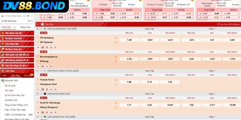 Quan sát biến động Odds khi soi kèo 1×2